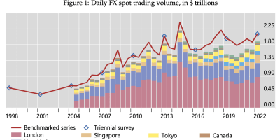 Situación Actual del Euro y Otras Divisas en Forex