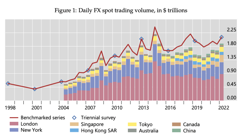 Situación Actual del Euro y Otras Divisas en Forex