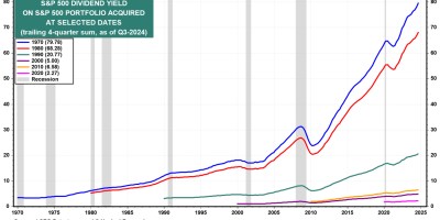 Economía global en desaceleración: ¿se avecina una década perdida?